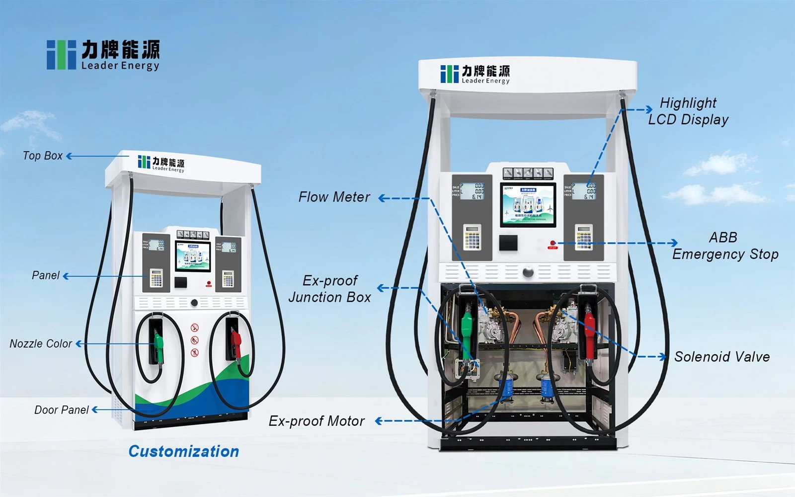 self service fuel dispenser 2